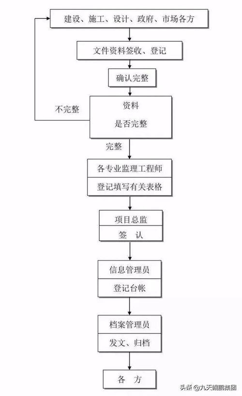 全过程工程咨询流程与水暖电安装分包管理全景解析